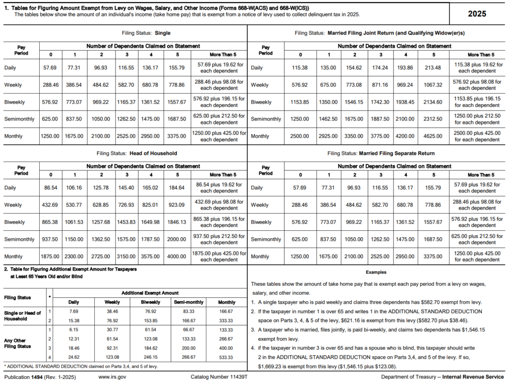 irs wage garnishment table 2025