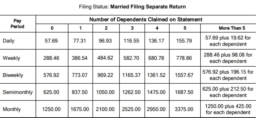 married filing separate irs wage garnishment table